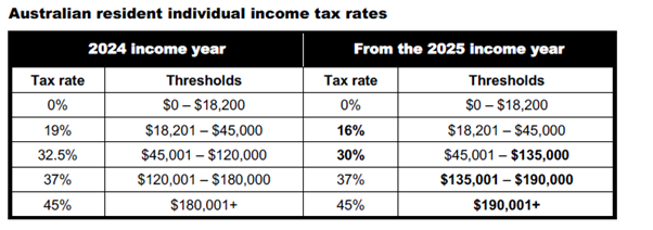 SB Taxation - Home